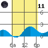 Kahului tide chart for Tuesday, May 11, 2021