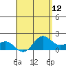 Kahului tide chart for Wednesday, May 12, 2021