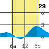 Kahului tide chart for Saturday, May 29, 2021