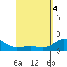 Kahului tide chart for Tuesday, May 4, 2021