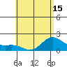 Kahului tide chart for Tuesday, June 15, 2021