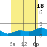 Kahului tide chart for Friday, June 18, 2021