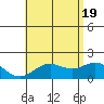 Kahului tide chart for Saturday, June 19, 2021