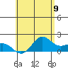 Kahului tide chart for Wednesday, June 9, 2021