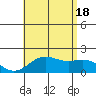 Kahului tide chart for Sunday, July 18, 2021