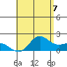 Kahului tide chart for Wednesday, July 7, 2021