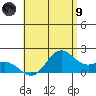 Kahului tide chart for Friday, July 9, 2021