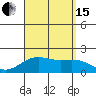 Kahului tide chart for Sunday, August 15, 2021