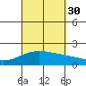 Kahului tide chart for Monday, August 30, 2021