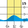 Kahului tide chart for Wednesday, September 15, 2021