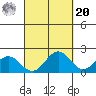 Kahului tide chart for Monday, September 20, 2021