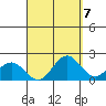 Kahului tide chart for Tuesday, September 7, 2021