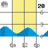 Kahului tide chart for Wednesday, October 20, 2021
