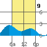 Kahului tide chart for Saturday, October 9, 2021