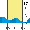 Kahului tide chart for Wednesday, November 17, 2021
