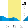 Kahului tide chart for Wednesday, December 15, 2021
