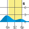 Kahului tide chart for Thursday, January 6, 2022