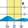 Kahului tide chart for Saturday, January 8, 2022