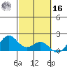 Kahului tide chart for Wednesday, February 16, 2022