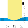 Kahului tide chart for Wednesday, March 9, 2022