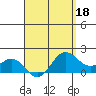 Kahului tide chart for Monday, April 18, 2022