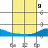 Kahului tide chart for Saturday, April 9, 2022