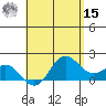 Kahului tide chart for Sunday, May 15, 2022
