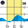 Kahului tide chart for Monday, May 30, 2022