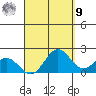 Kahului tide chart for Friday, September 9, 2022