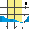Kahului tide chart for Wednesday, January 18, 2023