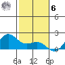 Kahului tide chart for Friday, January 6, 2023