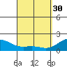 Kahului tide chart for Thursday, March 30, 2023