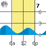 Kahului tide chart for Tuesday, March 7, 2023