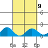 Kahului tide chart for Thursday, March 9, 2023