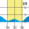 Kahului tide chart for Saturday, April 15, 2023
