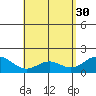 Kahului tide chart for Sunday, April 30, 2023
