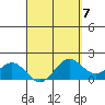 Kahului tide chart for Friday, April 7, 2023