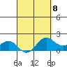 Kahului tide chart for Saturday, April 8, 2023