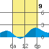 Kahului tide chart for Sunday, April 9, 2023