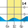 Kahului tide chart for Sunday, May 14, 2023