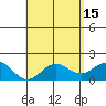 Kahului tide chart for Monday, May 15, 2023