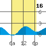 Kahului tide chart for Tuesday, May 16, 2023