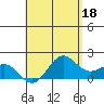 Kahului tide chart for Thursday, May 18, 2023