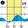 Kahului tide chart for Friday, May 19, 2023