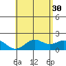 Kahului tide chart for Tuesday, May 30, 2023