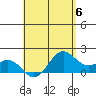 Kahului tide chart for Saturday, May 6, 2023