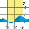Kahului tide chart for Sunday, May 7, 2023