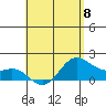 Kahului tide chart for Monday, May 8, 2023