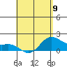 Kahului tide chart for Tuesday, May 9, 2023