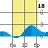 Kahului tide chart for Sunday, June 18, 2023